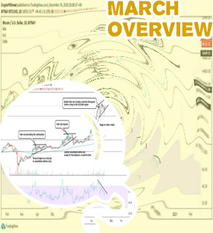 Analysis bitcoin march btc robinson ellipticblog