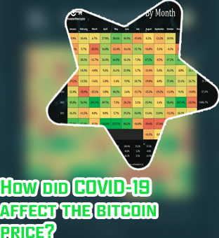 Bitcoin price 5 years ago