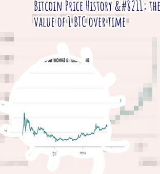 Bitcoin price equivalence