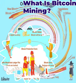 Bitcoin what is it