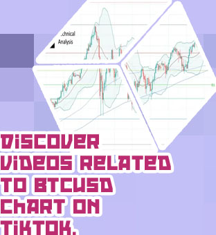 Btcusd chart