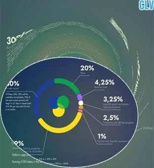 Clv crypto