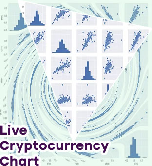 Compare crypto charts