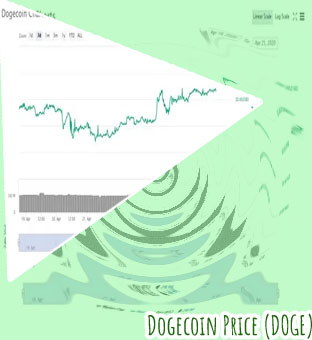Dogecoin current price