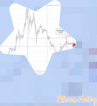 Eth to dollars