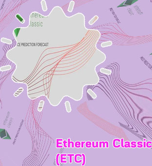 Etherium classic price
