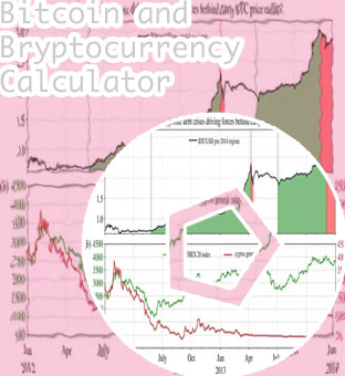 Historical bitcoin price calculator