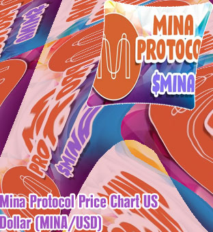Mina crypto price