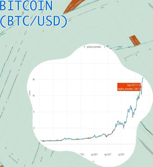 Price of bitcoin in usd