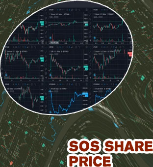 Sos crypto chart