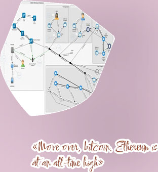 Value of ethereum