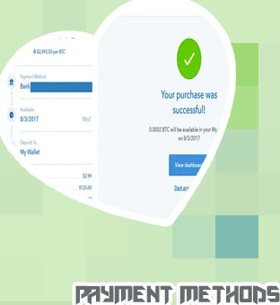 What is btc payment method